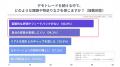 「なんとなく」の投資判断を見える化する、採点機能付 「なんとなく」の投資判断を見える化する、採点機能付
