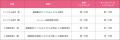 TDSEと三菱総合研究所、日本語のビジネス下でAIがPCを TDSEと三菱総合研究所、日本語のビジネス下でAIがPCを