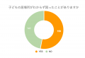 【小学校入学準備に関する調査】過半数の親が「子ども