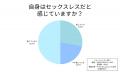「1年以上なし」が最多！ 子どもがいる夫婦のセックス