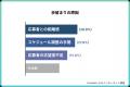 【調査リリース】歩留まり悪化の原因は「応募者との距