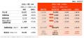 26/３期３Q決算発表と業績の上方修正に関して