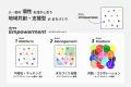 “つくる”から“活かす”、地域共創による都市運営モデル
