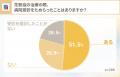 花粉症治療、受診をためらった人は51.5％―理由1位は「