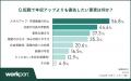 【2026年春・意識調査】賃上げ5％でも「離職」止まら