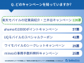 【セレクトラ独自調査】スマホ乗り換え経験者の3人に1