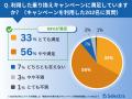 【セレクトラ独自調査】スマホ乗り換え経験者の3人に1