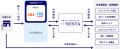 次世代決済プラットフォーム「NESTA」au/UQ mobile通 次世代決済プラットフォーム「NESTA」au/UQ mobile通
