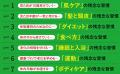 ベストセラー「残念な習慣シリーズ」の中から、見た目