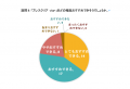 【医師97.5%推奨】『世界一受けたい授業』出演の泉医