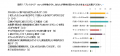 【医師97.5%推奨】『世界一受けたい授業』出演の泉医