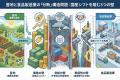 【調査】国産原材料への切替76%が実行できず。壁は「