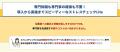 従業員50人未満の事業場向けストレスチェックサービス 従業員50人未満の事業場向けストレスチェックサービス