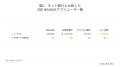 【調査リリース】株価5万円突破・利上げ局面での消費