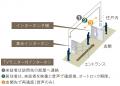 新築分譲マンション「ブランシエラ札幌すすきの」～2