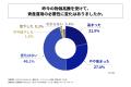 投資経験3年以上の人の約半数が、昨今の物価高騰を受