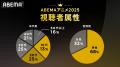 「ABEMA」、2025年アニメ年間ランキングを発表!総再 「ABEMA」、2025年アニメ年間ランキングを発表!総再