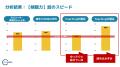 【調査報告】技術系企業の1on1ミーティング分析で「問 【調査報告】技術系企業の1on1ミーティング分析で「問
