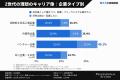 【働き方の意識調査】Z世代は本当に安定志向?ベンチ 【働き方の意識調査】Z世代は本当に安定志向?ベンチ