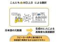 小豆島観光協会、観光PR動画を多言語化AI×人の翻訳サ