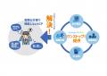 日本創生を掲げる株式会社Konnect-linK、子会社「Konn