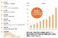 【前期比54%増】設立10周年を迎えたビルディングデザ
