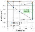 “下水道劣化問題の解決に向けて” ジオポリマーコンク “下水道劣化問題の解決に向けて” ジオポリマーコンク