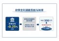 政策金利が上がると給与も上がる　住宅ローン会社が「
