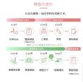未来を想う女性とのためのRIVIクリニックのNIPT