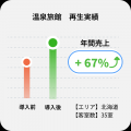 Tabistの直営候補施設の全国募集を開始