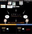 Gift機能搭載通販特化型！CRM・マーケティングオート