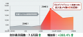 地方工務店の“動画外注疲れ”に終止符！10日間でPV6倍