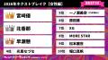 『タレントパワーランキング』が選ぶ2026年ネクストブ