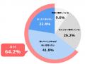 【AIエージェントの利用と人との協働に関する調査(国 【AIエージェントの利用と人との協働に関する調査(国