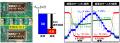 【東芝】SiCデバイスのノイズ低減・損失低減を実utf-8