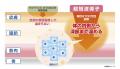 伊藤超短波、熊本県八代市に「超短波治療器」の無料体