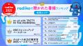 2025年 radikoで1番聴かれた番組は？ラジオ番組・ポッ