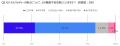 モバイルバッテリーの発火事故、約8割が不安を実感