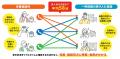 【児童相談所DX】94%の職員が負担軽減を実感!一時保 【児童相談所DX】94%の職員が負担軽減を実感!一時保