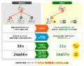 【児童相談所DX】94%の職員が負担軽減を実感!一時保 【児童相談所DX】94%の職員が負担軽減を実感!一時保