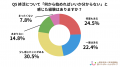 【2026年最新】終活サービスの認知と利用意向に関する