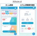 長谷工コーポレーションとLiveSmartが新機能を共同開