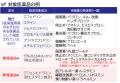【新経済連盟調査】改正薬機法施行で消費者の市販薬へ