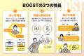 日立製作所が、タレントサクセスサービス「BOOST」を 日立製作所が、タレントサクセスサービス「BOOST」を