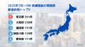 医療開業は“春集中型”から転換か。2025年夏1,876件で 医療開業は“春集中型”から転換か。2025年夏1,876件で