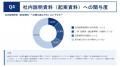 エンタープライズ営業550名に調査!「良いプロダクト エンタープライズ営業550名に調査!「良いプロダクト
