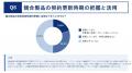 エンタープライズ営業550名に調査!「良いプロダクト エンタープライズ営業550名に調査!「良いプロダクト