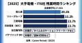 【大手電機・IT6社】年収×残業分析(2025年)|平均年 【大手電機・IT6社】年収×残業分析(2025年)|平均年