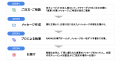花キューピットとRAPASが業務提携。「プロが執筆する
