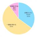 【調査リリース】子どものお年玉、半数以上が「親と共